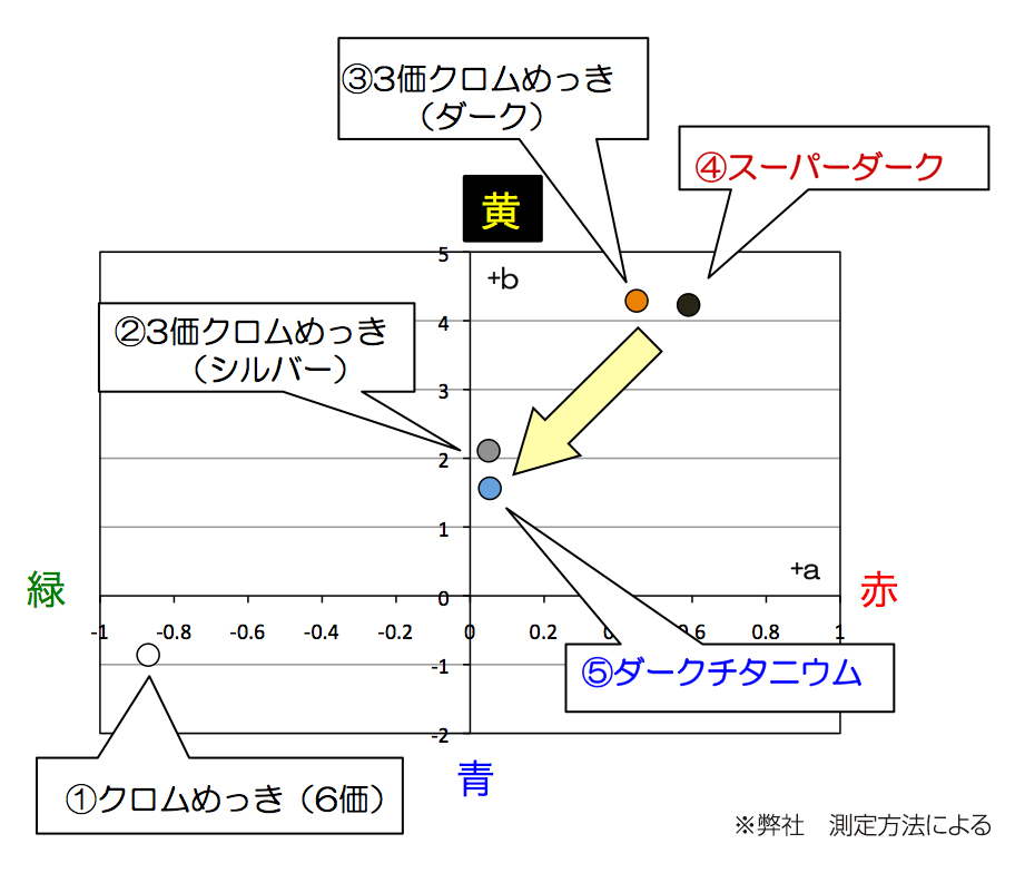 ダークチタニウム（色調）