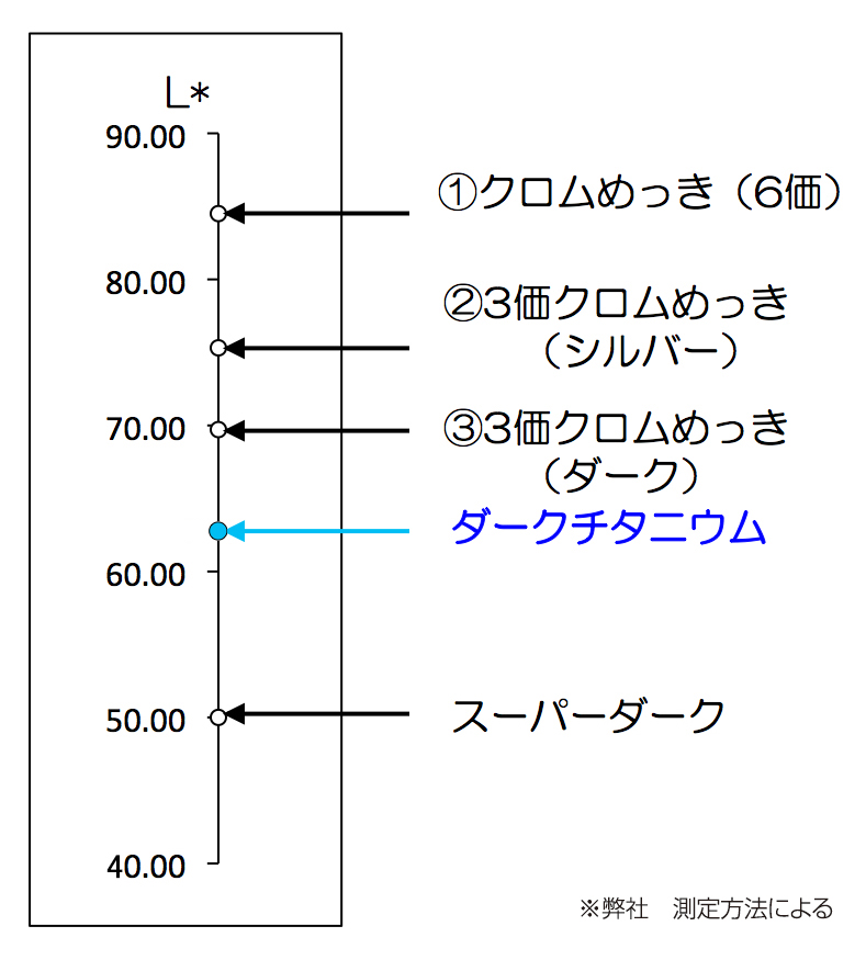 ダークチタニウム（明度）