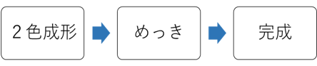 2色成形工程