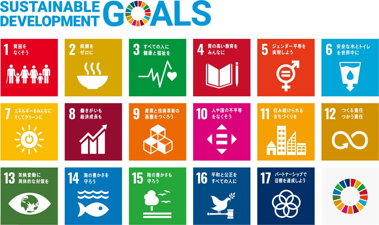 Sustainable Development Goals